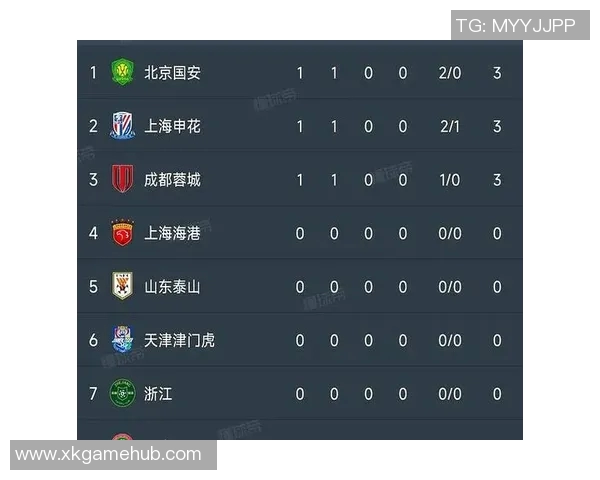 中超最新积分榜揭晓蓉城超越申花升至第十海港仍在底部挣扎